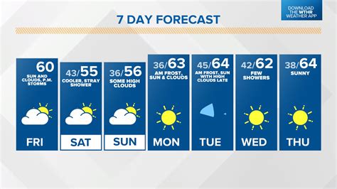 15 day forecast indy - Be prepared with the most accurate 10-day forecast for Indianapolis, IN with highs, lows, chance of precipitation from The Weather Channel and Weather.com